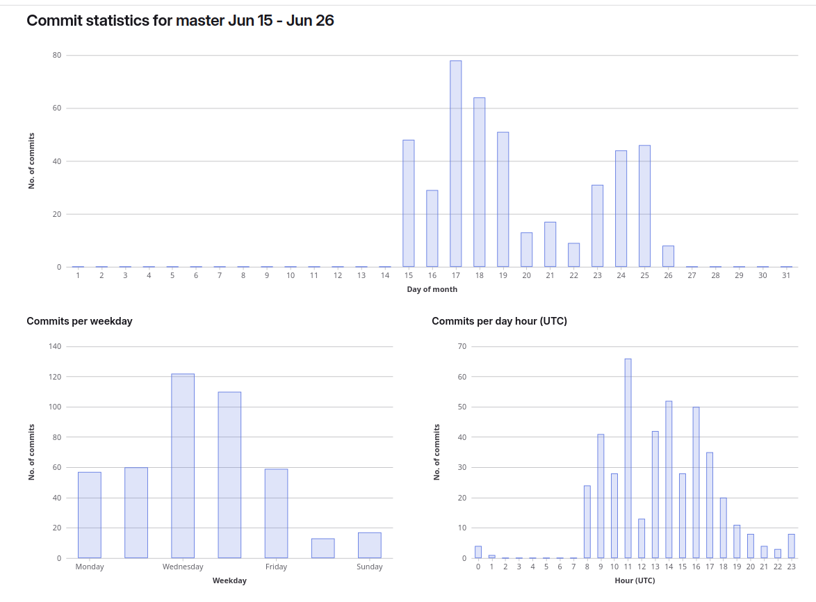 Perception Poisson